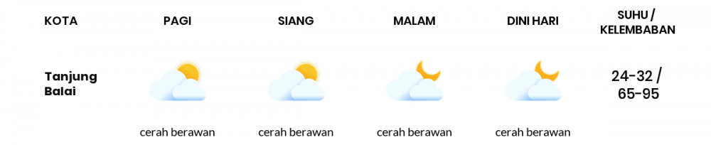Cuaca Hari Ini 27 Maret 2020: Sumatera Utara Cerah Berawan Pagi Hari, Hujan Ringan Sore Hari