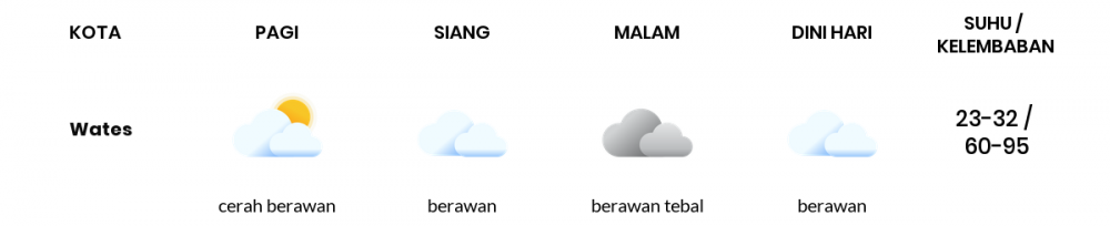 Cuaca Esok Hari 01 April 2020: DI Yogyakarta Cerah Berawan Pagi Hari, Berawan Tebal Sore Hari
