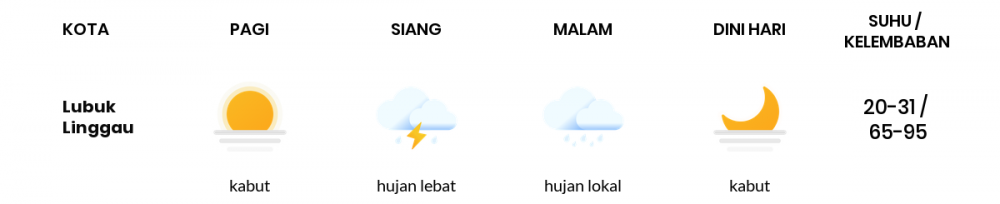 Cuaca Esok Hari 23 Maret 2020: Sumatera Selatan Hujan Lokal Siang Hari, Hujan Lokal Sore Hari