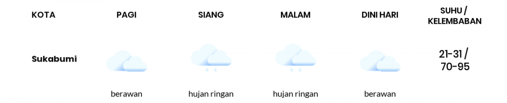 Cuaca Hari Ini 20 Maret 2020: Jawa Barat Hujan Ringan Siang Hari, Hujan Ringan Sore Hari