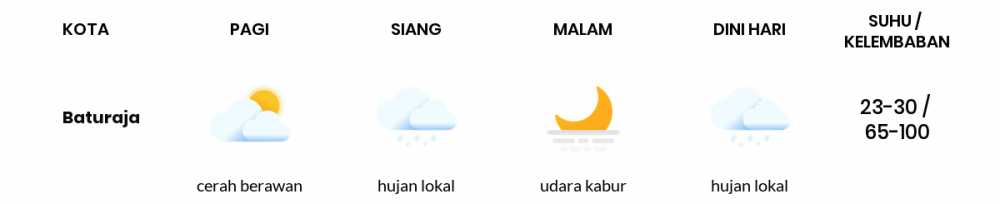 Cuaca Hari Ini 24 Maret 2020: Sumatera Selatan Cerah Berawan Pagi Hari, Hujan Lokal Sore Hari