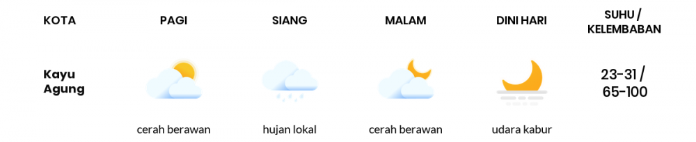 Cuaca Hari Ini 24 Maret 2020: Sumatera Selatan Cerah Berawan Pagi Hari, Hujan Lokal Sore Hari