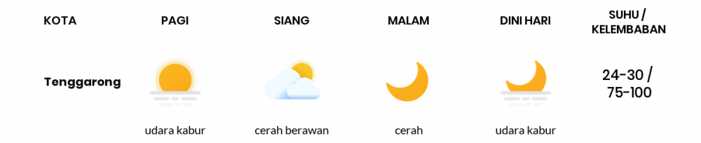 Cuaca Hari Ini 25 Maret 2020: Kalimantan Timur Cerah Berawan Siang Hari, Cerah Berawan Sore Hari