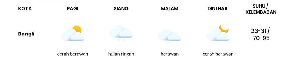 Cuaca Esok Hari 01 April 2020: Bali Cerah Berawan Pagi Hari, Berawan Sore Hari