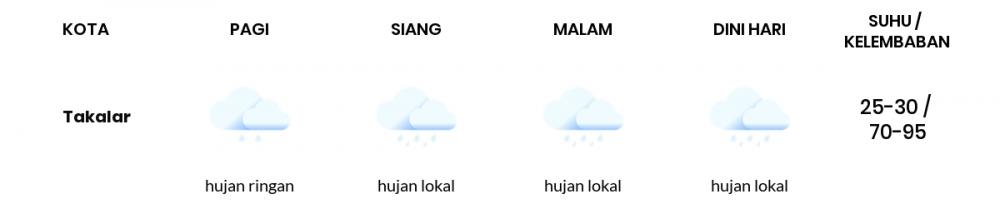 Prakiraan Cuaca Esok Hari 01 April 2020, Sebagian Sulawesi Selatan Bakal Hujan Lokal