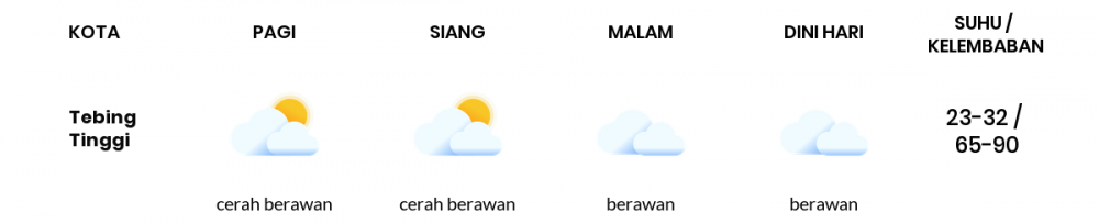 Cuaca Esok Hari 23 Maret 2020: Sumatera Utara Hujan Ringan Siang Hari, Hujan Ringan Sore Hari