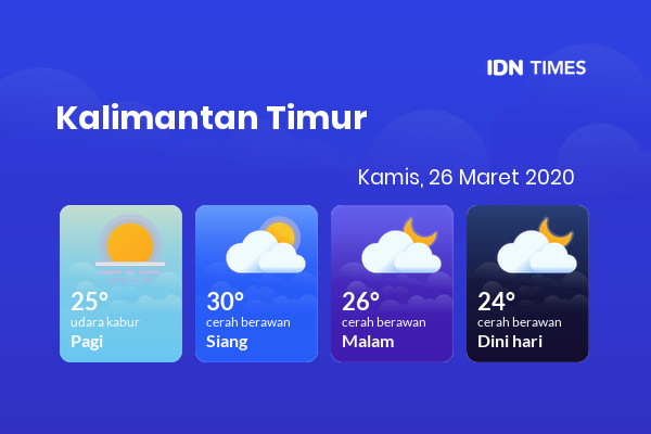 Prakiraan Cuaca Kaltim 26 Maret 2020: Cerah Berawan Sepanjang Hari