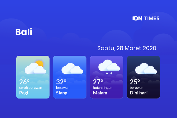 Cuaca Esok Hari 28 Maret 2020: Bali Berawan Siang Hari, Hujan Ringan Sore Hari