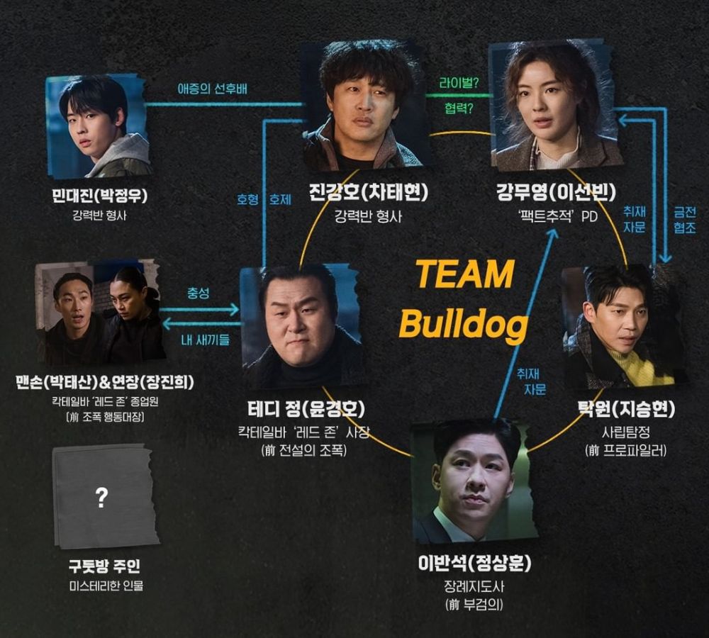 5 Fakta Menarik Tentang Drama 'Team Bulldog Off-duty Investigation'