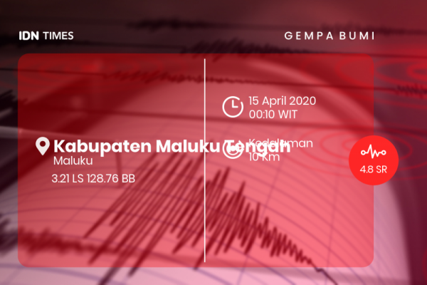 Breaking Bmkg Gempa Bumi M 4 8 Di Kabupaten Maluku Tengah