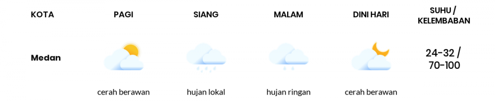 Cuaca Esok Hari 15 April 2020: Sumatera Utara Hujan Lokal Siang Hari, Hujan Ringan Sore Hari