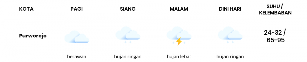 Cuaca Hari Ini 03 April 2020: Jawa Tengah Cerah Berawan Pagi Hari, Hujan Lebat Sore Hari