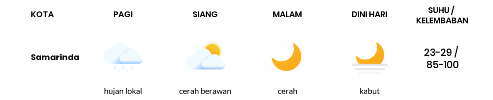 Cuaca Esok Hari 12 April 2020: Kalimantan Timur Udara Kabur Pagi Hari, Cerah Sore Hari