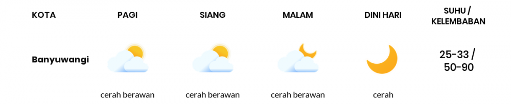 Cuaca Hari Ini 30 April 2020: Banyuwangi Hujan Lokal Siang Hari, Cerah Berawan Sore Hari