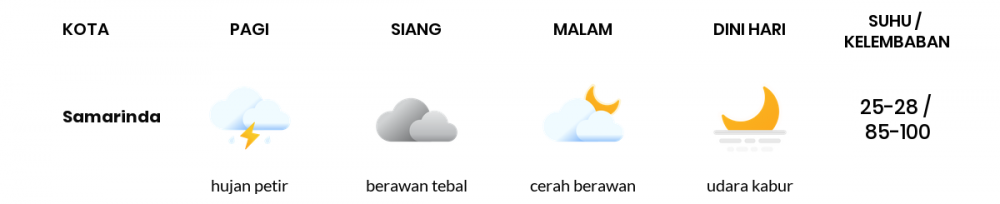 Cuaca Esok Hari 19 April 2020: Kalimantan Timur Cerah Berawan Siang Hari, Berawan Sore Hari