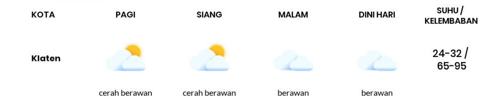 Prakiraan Cuaca Hari Ini 11 April 2020, Sebagian Jawa Tengah Bakal Berawan