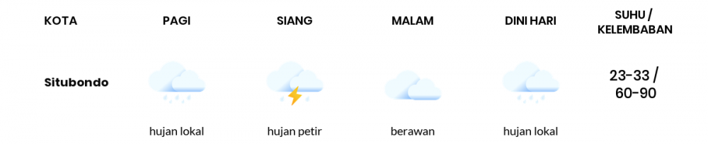 Prakiraan Cuaca Esok Hari 01 Mei 2020, Sebagian Banyuwangi Bakal Hujan Lokal