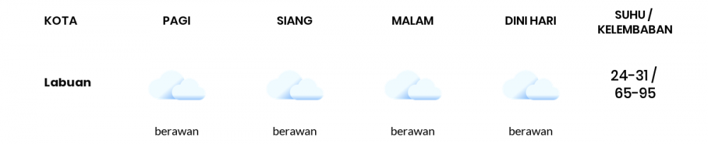 Prakiraan Cuaca Hari Ini 01 April 2020, Sebagian Banten Bakal Berawan