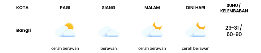 Cuaca Esok Hari 10 April 2020: Bali Cerah Berawan Siang Hari, Berawan Sore Hari