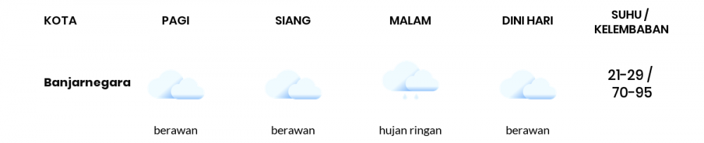 Cuaca Hari Ini 08 April 2020: Jawa Tengah Berawan Siang Hari, Hujan Sedang Sore Hari