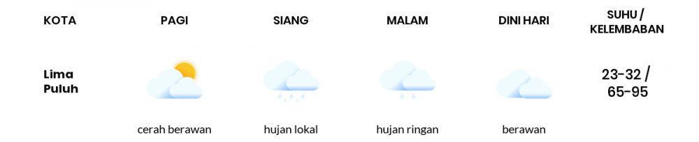 Prakiraan Cuaca Esok Hari 17 April 2020, Sebagian Sumatera Utara Bakal Cerah Berawan