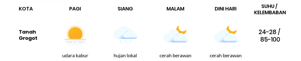 Cuaca Esok Hari 13 April 2020: Kalimantan Timur Cerah Berawan Siang Hari, Cerah Berawan Sore Hari