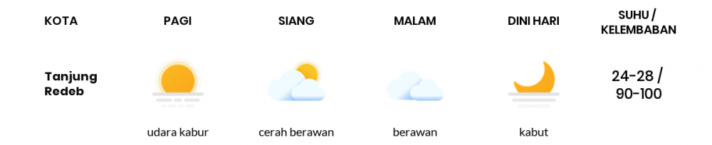 Cuaca Hari Ini 21 April 2020: Kalimantan Timur Cerah Berawan Siang Hari, Cerah Berawan Sore Hari