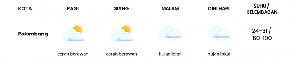 Cuaca Esok Hari 05 April 2020: Sumatera Selatan Hujan Lokal Siang Hari, Hujan Lokal Sore Hari