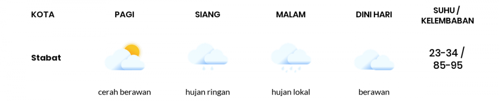 Cuaca Esok Hari 2 April 2020: Sumatera Utara Hujan Ringan Siang Hari, Hujan Sedang Sore Hari