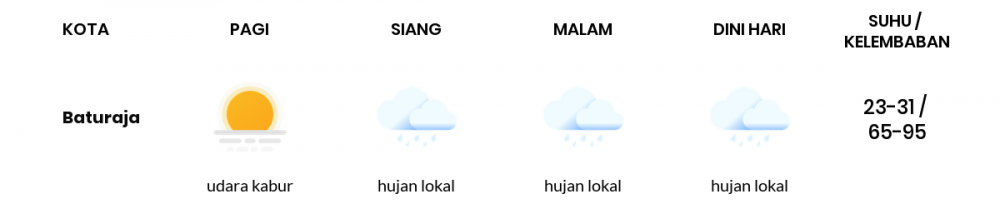 Cuaca Esok Hari 8 April 2020: Sumatera Selatan Bakal Hujan Lokal