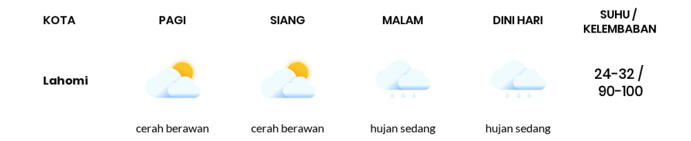 Cuaca Hari Ini 15 April 2020: Sumatera Utara Cerah Berawan Pagi Hari, Hujan Ringan Sore Hari