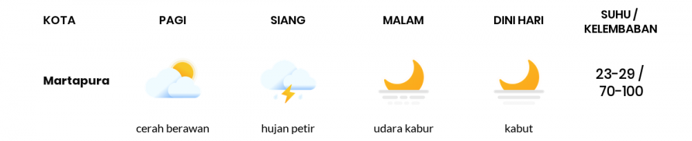 Cuaca Esok Hari 05 April 2020: Sumatera Selatan Hujan Lokal Siang Hari, Hujan Lokal Sore Hari