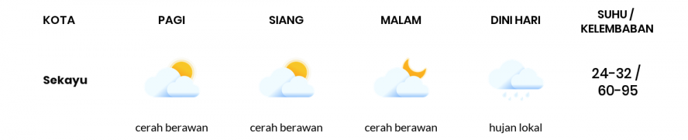 Cuaca Esok Hari 20 April 2020: Sumatera Selatan Cerah Berawan Pagi Hari, Cerah Berawan Sore Hari