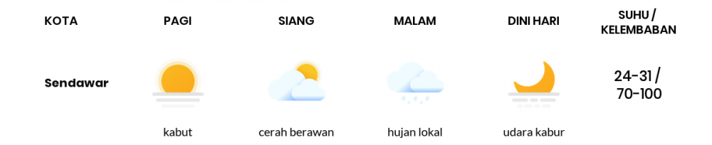 Cuaca Esok Hari 19 April 2020: Kalimantan Timur Cerah Berawan Siang Hari, Berawan Sore Hari