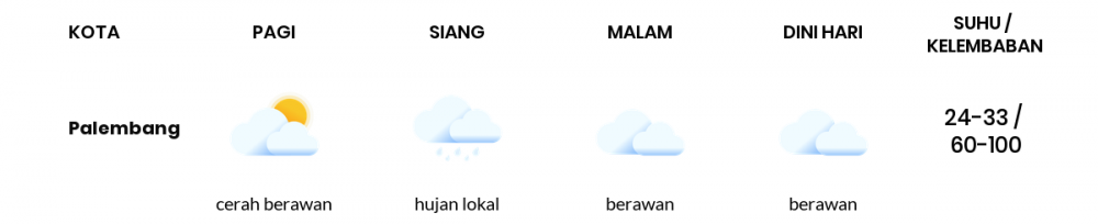 Cuaca Hari Ini 12 April 2020: Sumatera Selatan Cerah Berawan Pagi Hari, Hujan Petir Sore Hari