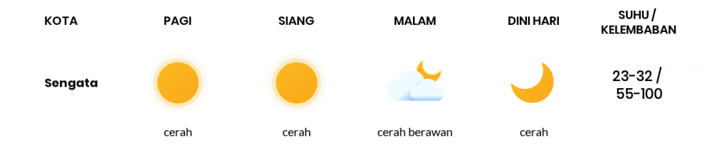 Cuaca Esok Hari 15 April 2020: Kalimantan Timur Cerah Berawan Siang Hari, Cerah Berawan Sore Hari