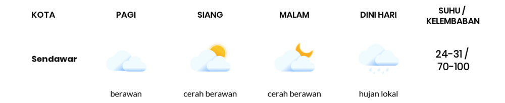 Cuaca Hari Ini 21 April 2020: Kalimantan Timur Cerah Berawan Siang Hari, Cerah Berawan Sore Hari