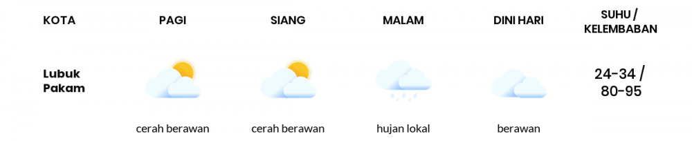 Cuaca Esok Hari 2 April 2020: Sumatera Utara Hujan Ringan Siang Hari, Hujan Sedang Sore Hari