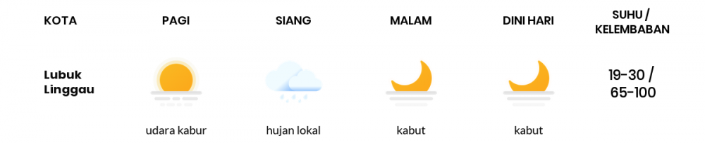 Cuaca Hari Ini 20 April 2020: Sumatera Selatan Cerah Berawan Pagi Hari, Cerah Berawan Sore Hari