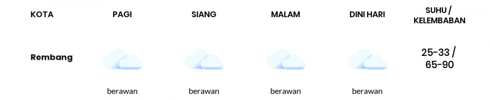 Cuaca Hari Ini 13 April 2020: Jawa Tengah Cerah Berawan Pagi Hari, Berawan Sore Hari