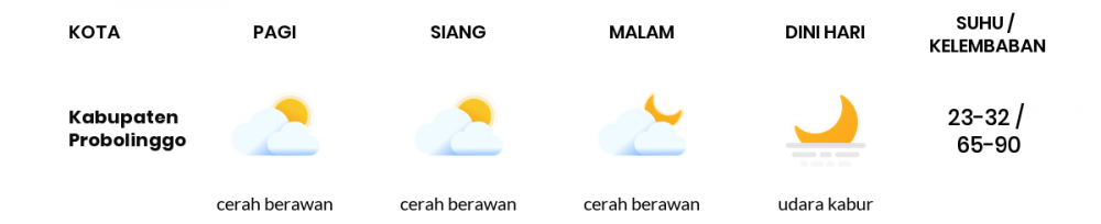 Cuaca Hari Ini 26 April 2020: Malang Cerah Berawan Pagi Hari, Cerah Berawan Sore Hari