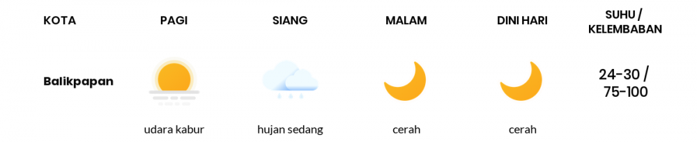 Cuaca Hari Ini 14 April 2020: Kalimantan Timur Cerah Berawan Pagi Hari, Cerah Sore Hari