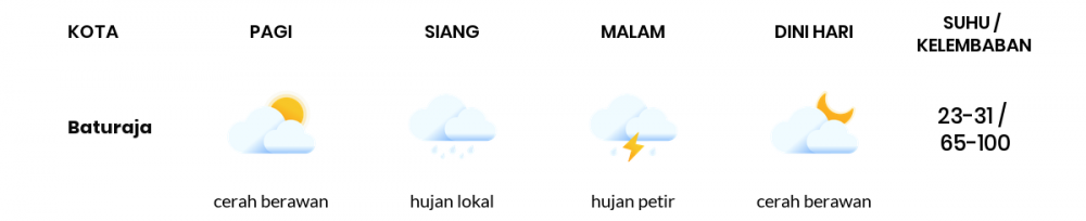 Cuaca Esok Hari 18 April 2020: Sumatera Selatan Cerah Berawan Pagi Hari, Hujan Petir Sore Hari