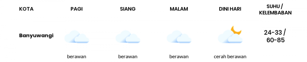 Prakiraan Cuaca Esok Hari 01 Mei 2020, Sebagian Banyuwangi Bakal Hujan Lokal