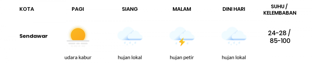 Cuaca Esok Hari 10 April 2020: Kalimantan Timur Hujan Lokal Siang Hari, Hujan Lokal Sore Hari