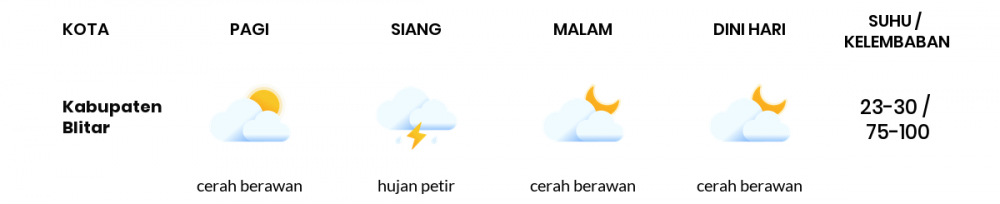 Prakiraan Cuaca Hari Ini 01 April 2020, Sebagian Jawa Timur Bakal Cerah Berawan