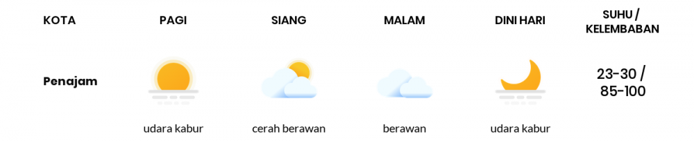 Prakiraan Cuaca Esok Hari 09 April 2020, Sebagian Kalimantan Timur Bakal Udara Kabur