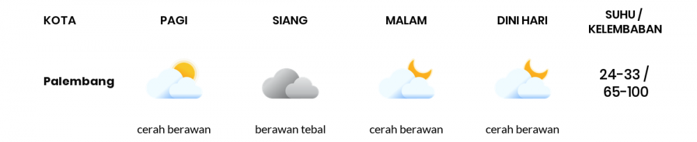 Cuaca Hari Ini 19 April 2020: Sumatera Selatan Berawan Tebal Siang Hari, Cerah Berawan Sore Hari