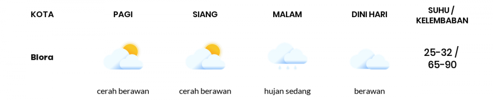 Cuaca Hari Ini 12 April 2020: Jawa Tengah Cerah Berawan Pagi Hari, Berawan Sore Hari