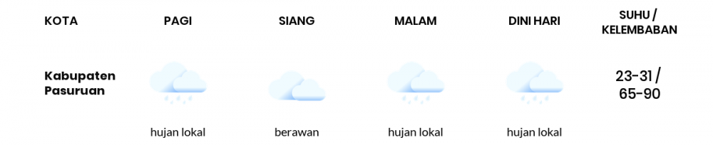 Cuaca Esok Hari 01 Mei 2020: Malang Hujan Sepanjang Hari